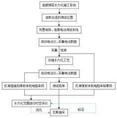 我要日我大鸡巴操我爽死了基于直流电法的煤层增透措施效果快速检验技术